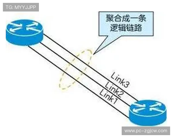 无线回传链路采用多频聚合技术，提升上行可靠性